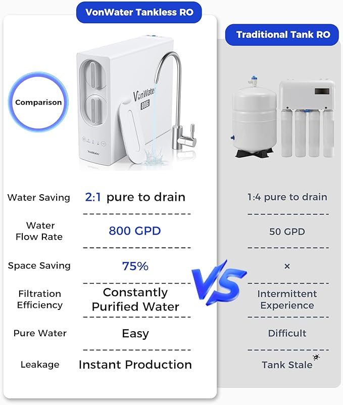 𝟴𝟬𝟬𝗚 𝗥𝗢 Filter Replacement, for 𝗩𝟮-𝟴𝟬𝟬𝗡 Undersink Reverse Osmosis System, NSF/ANSI 372 Certified, 24 Months Lifetime, Reduce TDS PFAS