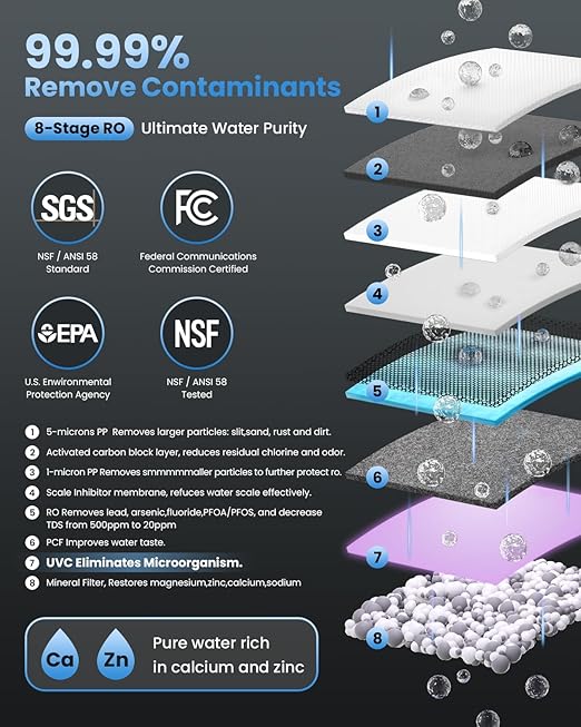 CRS-RS600-MRO All in One Filter Replacement for CrispTaste CRS-RS600 and BEATYL Countertop Reverse Osmosis System Tankless Reverse Osmosis Water Filter, Reduces PFAS TDS, Under Sink RO System