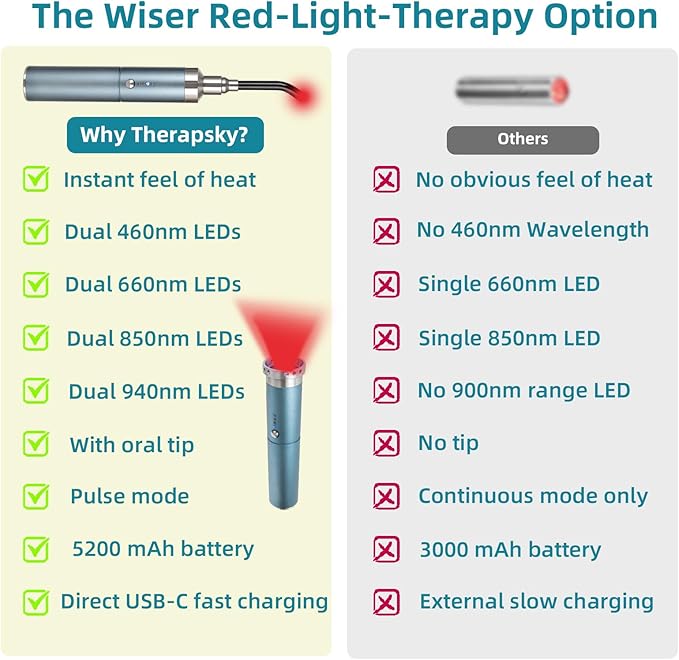 8-LED Handheld Red Light Therapy Wand for Face & Body, 5200mAh Portable Near Infrared Light Device for Cold Sore & Joint Pain Relief, 10Hz Pulse, 460/660/850/940nm Multi-Wave Torch