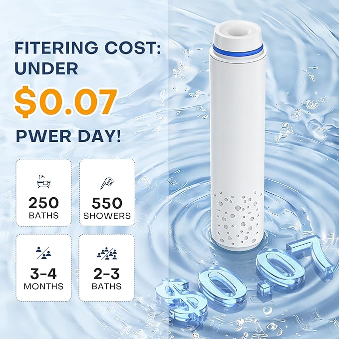Upgraded Shower Filter for Handheld Shower Head, 2 Pack Stage Replacement Filters for Hard Water Remove Chlorine and Harmful Substances