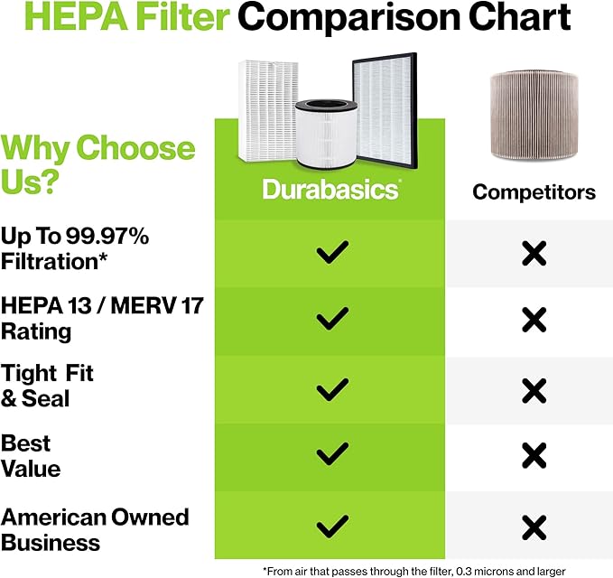 Durabasics HEPA Filters Compatible with Alen T500-2 Pack Replacement Filter