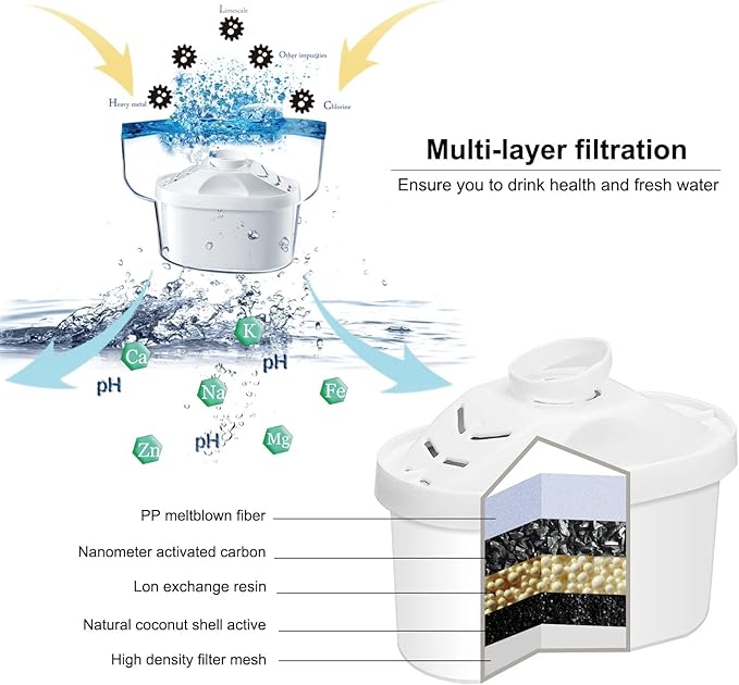 EHM Ultra SureFlow 1 Pack Filter Replacement Cartridge for EHM Ultra Premium Alkaline Mineral Water Ionizer Pitchers, Filters fits Ultra 3.5L, 3.8L Pitcher