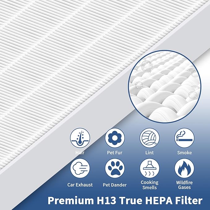 4 Pack AP-1512HH Replacement Filter for Coway Airmega AP-1512HH and Airmega 200M Series Air Purifiers (AP-1512HH, AP-1512HH-FP, AP-1518R, AP-1519P) by Funmit, Compared to Part # 3304899