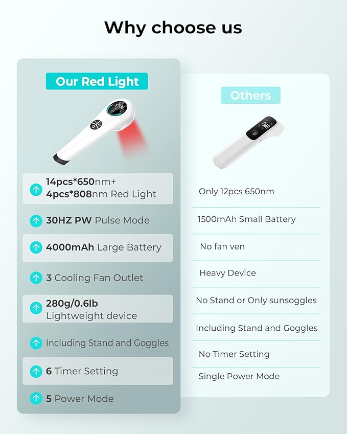 Cold Laser Therapy Device – Dual Wavelength 4×808nm & 14×650nm Red Light Therapy Wand, Handheld Infrared Light Therapy for Humans & Pets, Red Light Therapy for Body, Joint, Back, Knee, Muscle