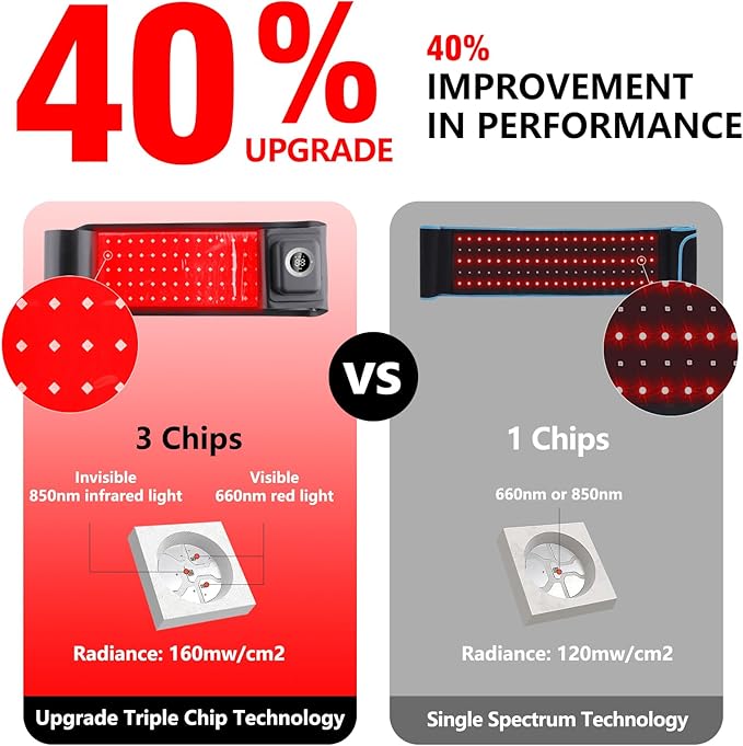 Wireless Red Light Therapy Belt, Portable Infrared Light Therapy Wrap Red Light Therapy Device for Body with 10000mAh Power Pack for Back Shoulder Waist Muscle Pain Relief for Women Men