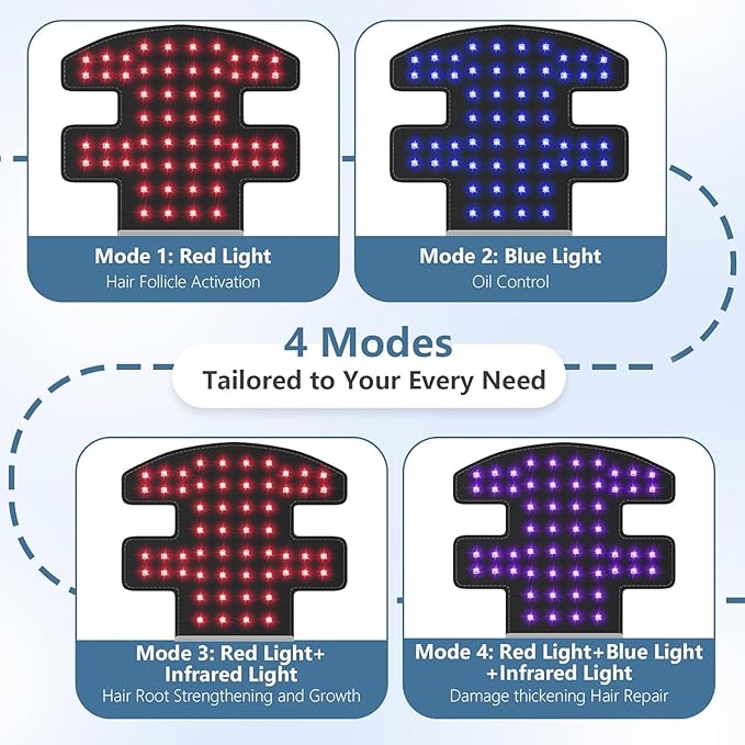 LLLT Laser Hair Growth Cap, Hair Growth Cap for Men Women - Lasers & LED Light Therapy Cap-Rechargeable Portable Laser Hair Growth Cap to Promote Hair Growth