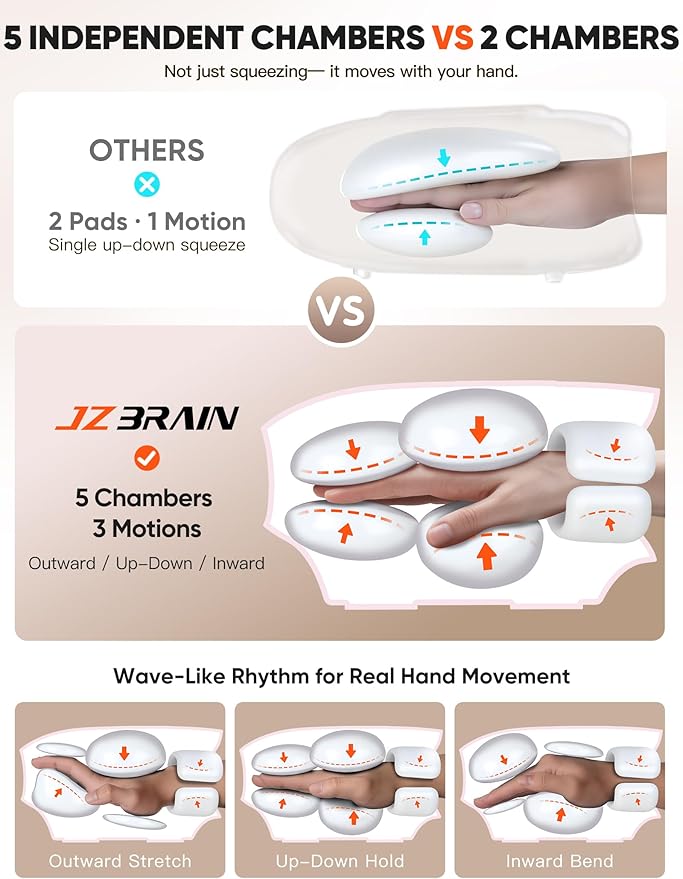 Hand Massager with Heat and Compression : Cordless Heated Hand and Wrist Massager for Palm, Fingers, and Comfort Relief – 4 Modes 6 Intensities, Portable Rechargeable, Wife Husband (Pink)
