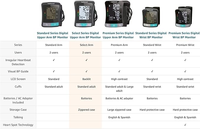 HealthSmart Digital Select Arm Blood Pressure Monitor with Automatic Upper Arm Cuff that Displays Blood Pressure, Pulse Rate and Irregular Heartbeat, Stores up to 120 Readings for 2 Users