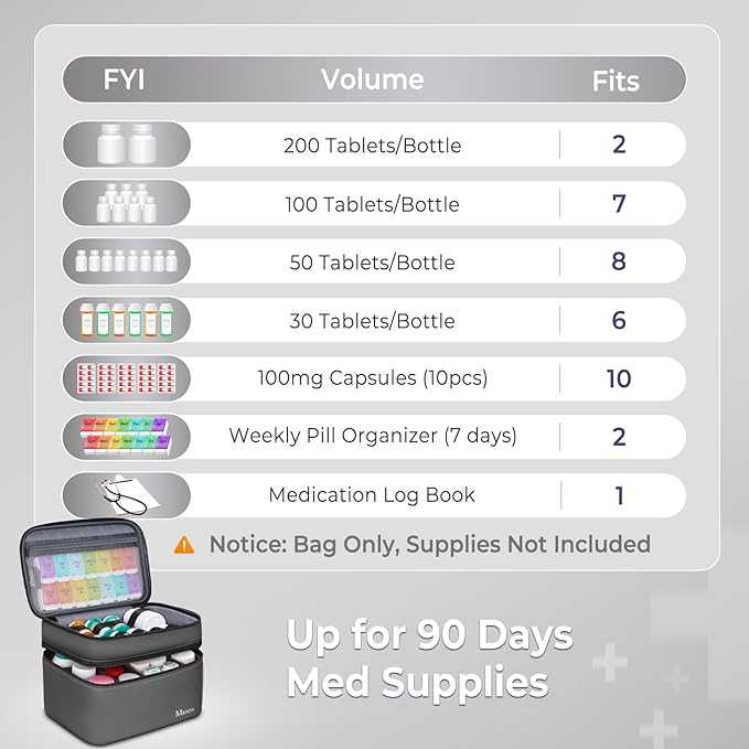 Mancro First Aid Bag Empty with Lockable Zipper, Dual Layers Pill Bottle Organizer Storage for Home, Medication Travel Bag for Pills, Vitamins, Emergency Supplies, Travel, Grey
