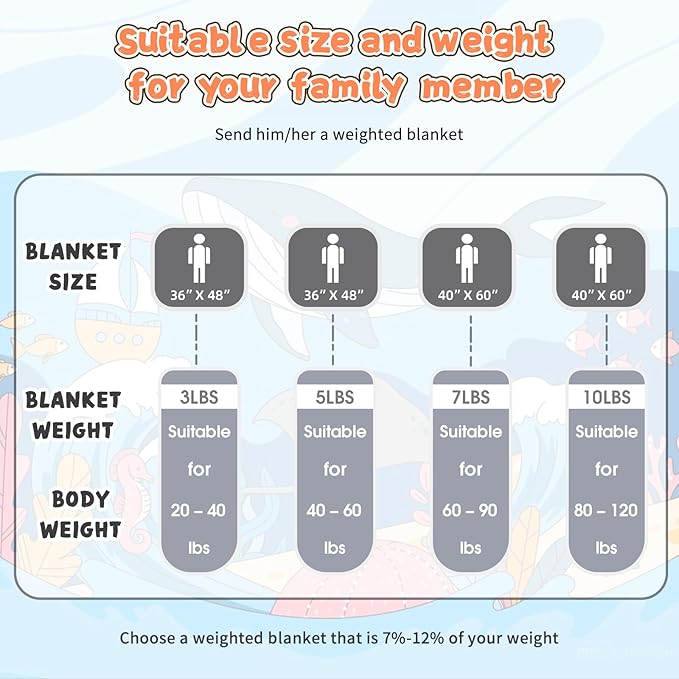 Weighted Blanket Kids 5lbs, 36"x48", Cooling Heavy Throw Blanket for 40-60lbs, Microfiber Soft Thick Big Blankets Weighted Comforter Breathable Gift for Sleeping, Grey