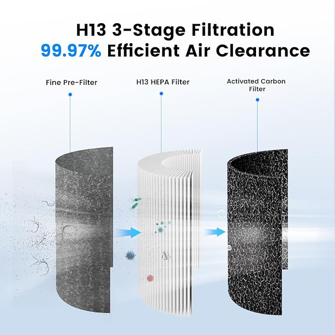 Mini Car Air Purifier with True HEPA 3-Layer Filtration,15dB Ultra-Quiet & Portable Air Purifier for Car, Desk, Small Spaces & Travel (Black)