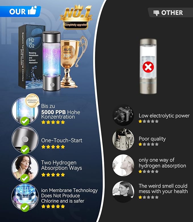 6.0 Upgrade Hydrogen Water Bottle & Hydrogen Absorption 【SGS Certification - 5000PPB】 Hydrogen Water Bottle 【NO.1-24-Hour Hydrogen Lock】 2026 SPE PEM Technique, Double Hydrogen Content - Silver