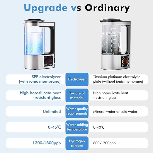 Meticuloso Upgraded Hydrogen Water Generator 110V with SPE and PEM Technology up to 1800 PPB,Hydrogen Rich Water Machine Unlimite Water Quality