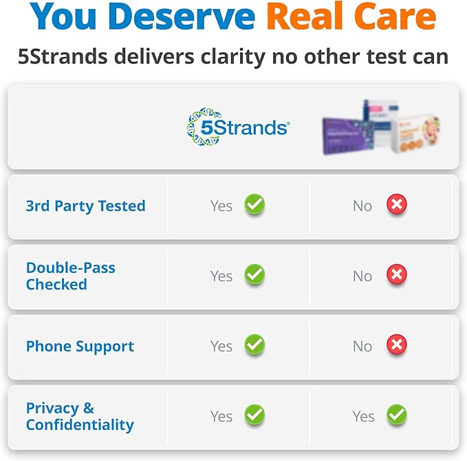 5Strands Food Intolerance Test, Accurate Hair Analysis, 658 Items Tested, at Home Food Sensitivity Test Kit for Adults & Kids, Gut Health Test, Results in 4 Days