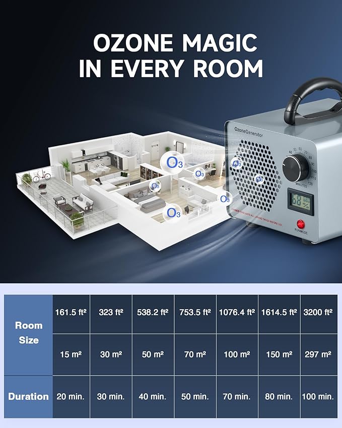 CREWORKS Ozone Odor Machine, Commercial Ozone Generator Air Purifier with Timer Display, 30000 mg/h Ozone Machine for Car Home Smoke Pet Odor Removal, High Capacity for 3200 sq ft Room, Silver