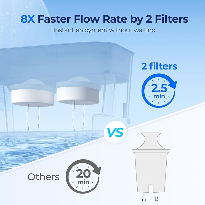 Waterdrop 40 Cup Dual Filter Dispenser, 8X Faster Filtration, 400-Gallon Lifespan, Water Filter Dispenser for Home/Office, 2 Built-in Filters, 10X Longer Lifetime, Reduces Chlorine, PFOA/PFOS, Black