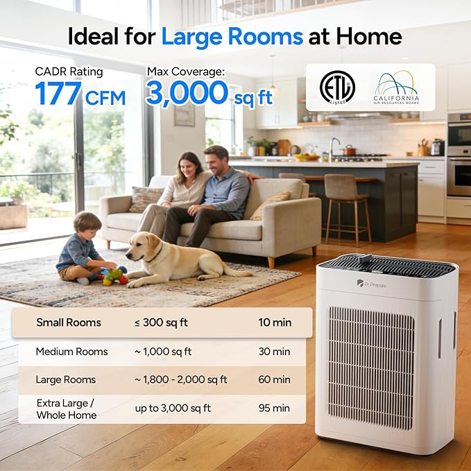 Dr.Prepare Air Purifier for Home Large Room Up to 3,000 ft², with Dual-Sided Washable Pre-Filter, Pet Mode, PM 2.5 Display, Filters Up to 99.97% of Particles, Pollen, Smoke, for Bedroom, Office
