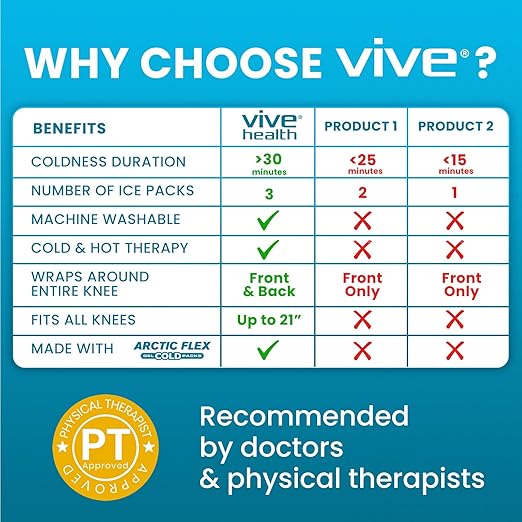 Vive Knee Ice Pack Wrap - Cold/Hot Gel Compression Brace - Heat Support Strap for Arthritis Pain, Tendonitis, ACL, Athletic Injury, Osteoarthritis, Women, Men, Running, Meniscus and Patella Surgery