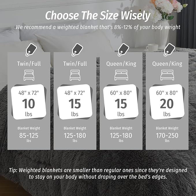 Wemore Shaggy Long Fur Faux Fur Weighted Blanket, Cozy and Fluffy Plush Sherpa Long Hair Blanket for Adult 20lbs, Fluffy Fuzzy Sherpa Reverse Heavy Blanket for Bed, Couch, Grey, 60 x 80 Inches