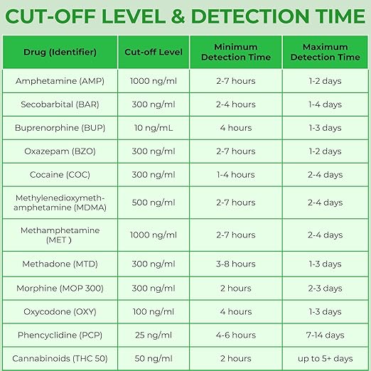 Easy@Home Drug Test Cup: Urine Drug Tests Kit, Testing All 12 Drugs AMP, BAR, BUP, BZO, COC, MDMA, MET, MOP 300, MTD, OXY, PCP, THC 50 in One Test Cup Kits，Built-in Test Strips, #ECDOA-6125B 1 Pack