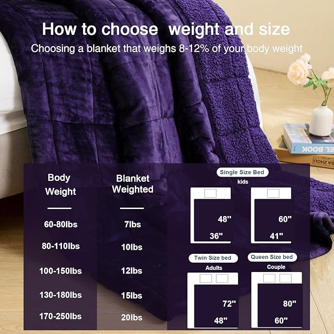 Aemicion Weighted Blanket for Adults,Fluffy Soft Sherpa Heavy Weighted Blanket 15lbs Twin 48 x 72in,Ultra Fuzzy Throw Blanket with Soft Plush Flannel Top,Purple on Both Sides