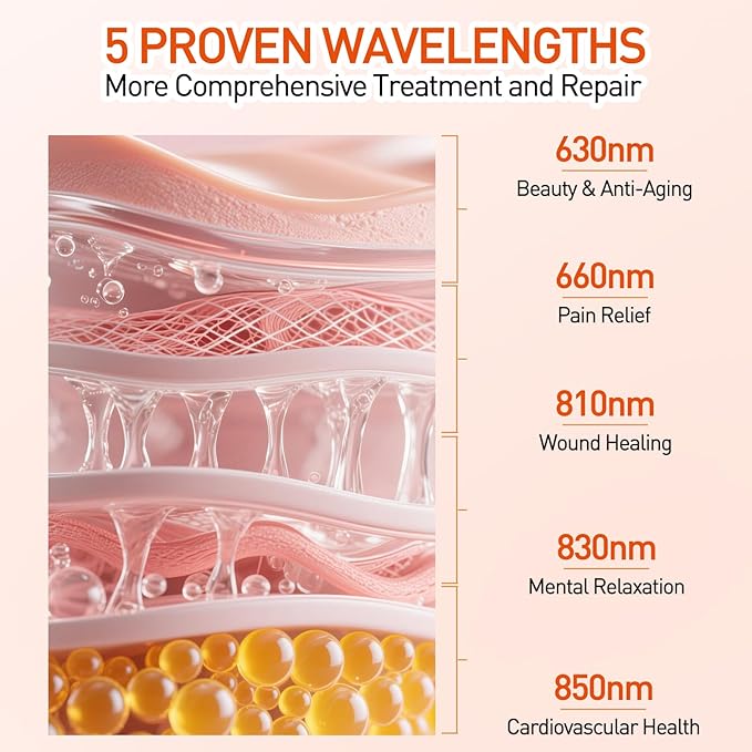 Red Light Therapy Panel 5 Wavement 40 Dual Chip High-Efficiency LEDs 630+660+810+830+850nm Red and Near Infrared Lamp Therapy Device 60W Timer & Stand for Body Pain Relief Face Skin Health
