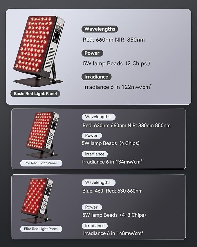 2026 Upgraded Red Light Therapy for Body Face, Dual Chip 660nm 850nm Red Light Panel with 3 Modes, Dimmable & Timer, Infrared Light Therapy for Home Office Gym, Basic 78 LEDs