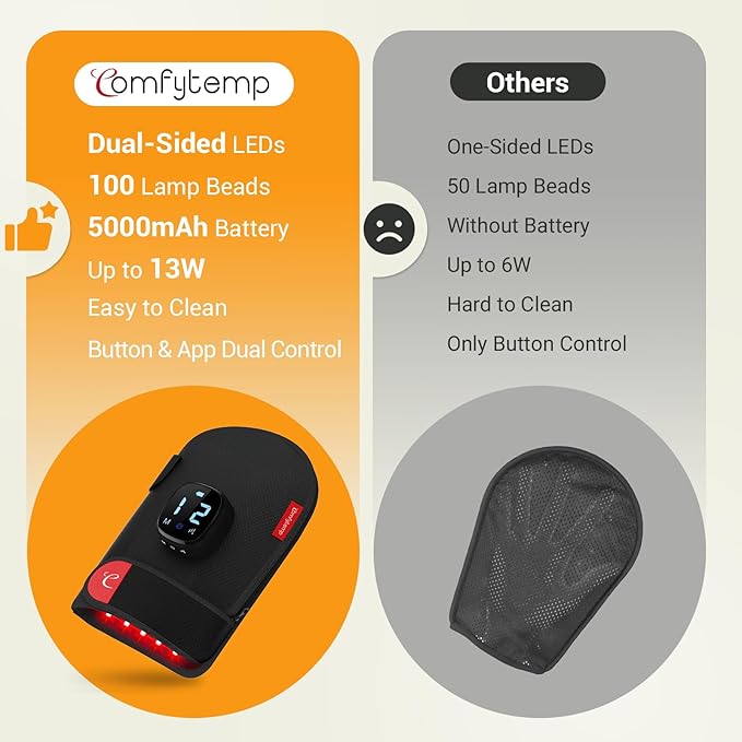 Comfytemp 5000mAh Cordless Red Light Therapy Glove for Hand, 360° Dual-sided 100 LEDs Near Infrared Wrap, 13W Pad for Wrist Finger Joint, Valentines Day Gifts for Her, Men Women Mom Dad, 660nm & 850nm