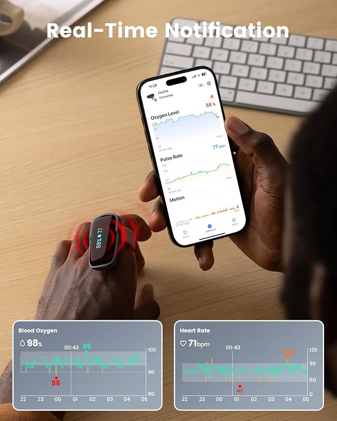 Vibeat Wearable Blood Oxygen Monitor Oxylink - Bluetooth Pulse Oximeter Finger with Audio Notification, Rechargeable O2 Sensor for Continuous Tracking with Free App
