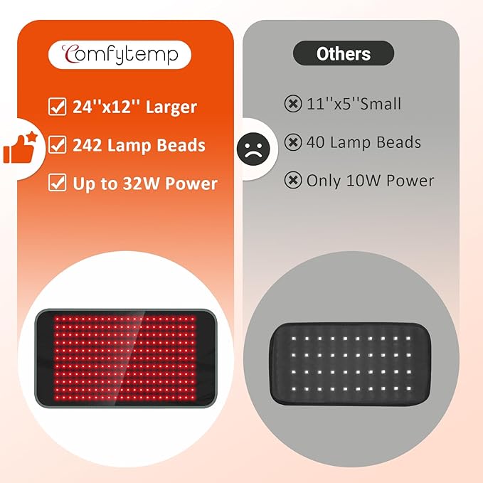 Comfytemp 24’’ x 12’’ Large Red Light Therapy Pad for Body, FSA Eligible HSA Near Infrared Light Therapy Wrap with Timer, 242 LEDs Light Therapy Pad for Back Shoulder Joint Muscle, 32W (Pack of 2)