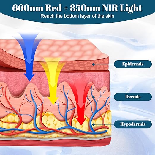 Red Light Therapy For Hands,Infrared Light Wrist Wrap,Wearable Wrap Belt,660nm 850nm，Relieve Muscle Pain