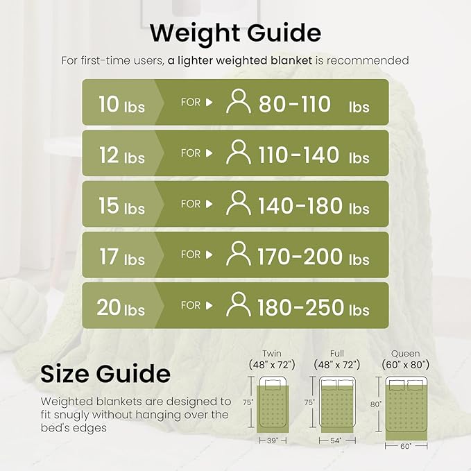 Drewin Weighted Blanket Twin Size 15 lbs, Cozy Jacquard Sherpa Weighted Blankets for Adults for Winter, Comfortable Sofa Bed Blanket for Sleeping Natural and Calming, 48 x 72 inches, Grass Green