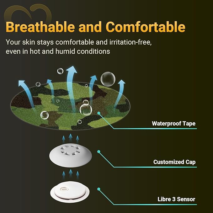 Libre 3 Sensor Covers Waterproof, 20-Pack Amolyfe Freestyle Libre 3 Covers, Bump-Proof with Hard Cap, Waterproof Breathable Medical CGM Adhesive Patches, 14-Day CGM Protection (Camo)
