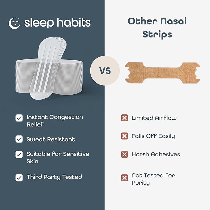 SleepHabits 45PC Breathing Strips, Non-Toxic Tested Nose Strips for Breathing & Sleep | Nasal Strips for Snoring Solution | Extra Strength for Sensitive Skin | Nasal Strips for Sleeping, Unscented
