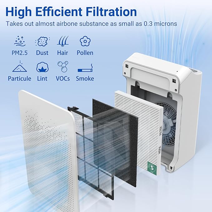 Improvedhand C545 Replacement Filter S Compatible with Winix C545 Air Purifier, Main Filter, Replaces Filter S 1712-0096-00 5PACK
