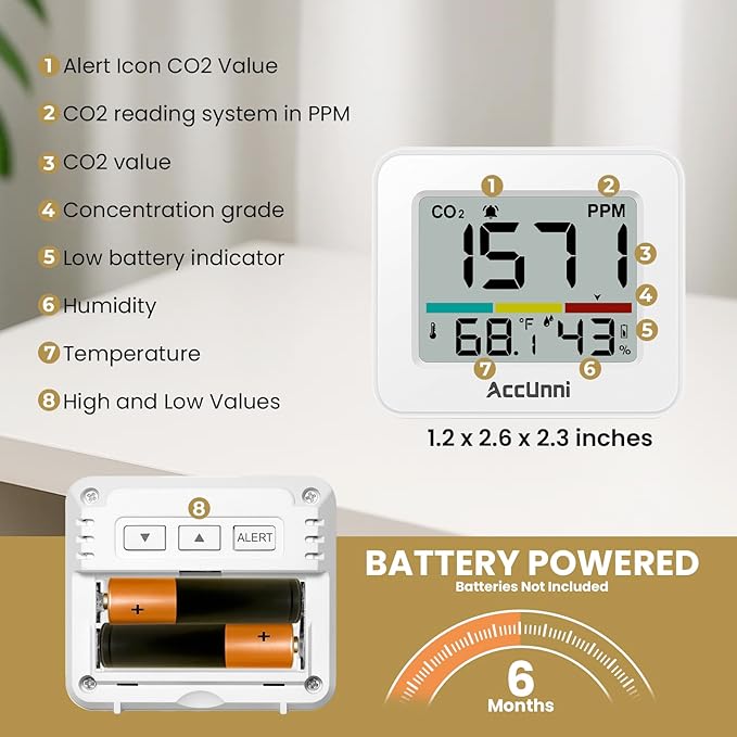 CO2 Monitor Air Quality Monitor Indoor Battery Powered, Carbon Dioxide Detector, Portable Temperature Humidity Meter, CO2 Alarm for Home, Hotel, Cars, Office or School