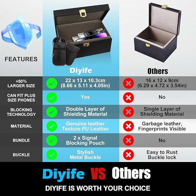 Diyife Extra Large Faraday Box, [10-15 Keys Capacity] Faraday Cage with 2 Pack Faraday Bags Key Fob Protector RFID Signal Blocker Cage, Anti-Theft Car Key Signal Blocking Box for Car Keys Phones