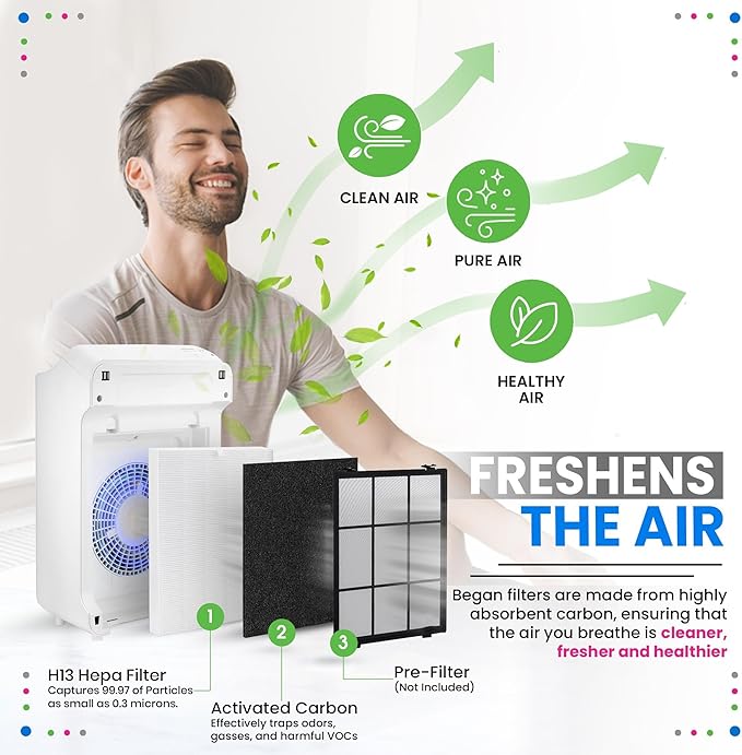 Bagean C545 HEPA Filter S Compatible with Winix Air Purifier Filter Replacement 1712-0096-00 - H13 True HEPA with Activated Carbon Filters 99.97% Particles and Purifies Air (2 HEPA+ 8 Carbon)