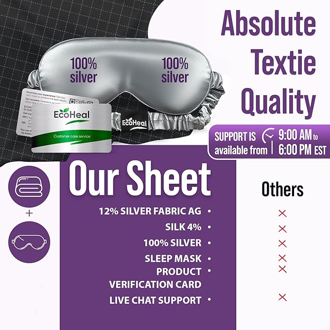 Earth Grounding Sheets Twin XL Size with 12% Silver Fiber & 4% Silk & 84% Cotton - Black - Quality Certified Grounded Well Bed Sheet - Conductive Fitted Sheet for Better Sleep