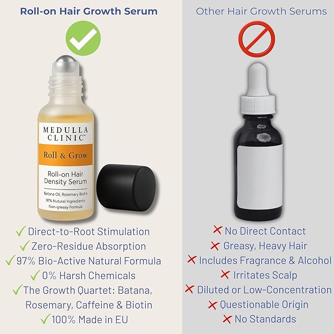Hair Growth Serum Roll-On – 5% Rosemary, 3% Protein & 2% Caffeine – Batana Oil & Biotin for Scalp & Hair Thickening – Targeted Non-Greasy Treatment – 1 fl oz (30 ml)