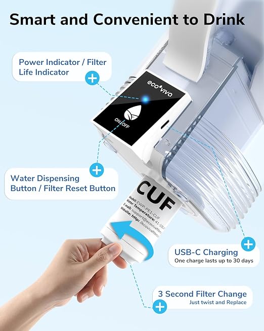 Electric Water Filter Pitcher for Tap and Drinking Water,1-Min Fast Filtration, Removes 99.99% of Lead, Chlorine, with 5-Stage Advanced, 6-Month Long-Life Filter,34oz, EWP-PE1