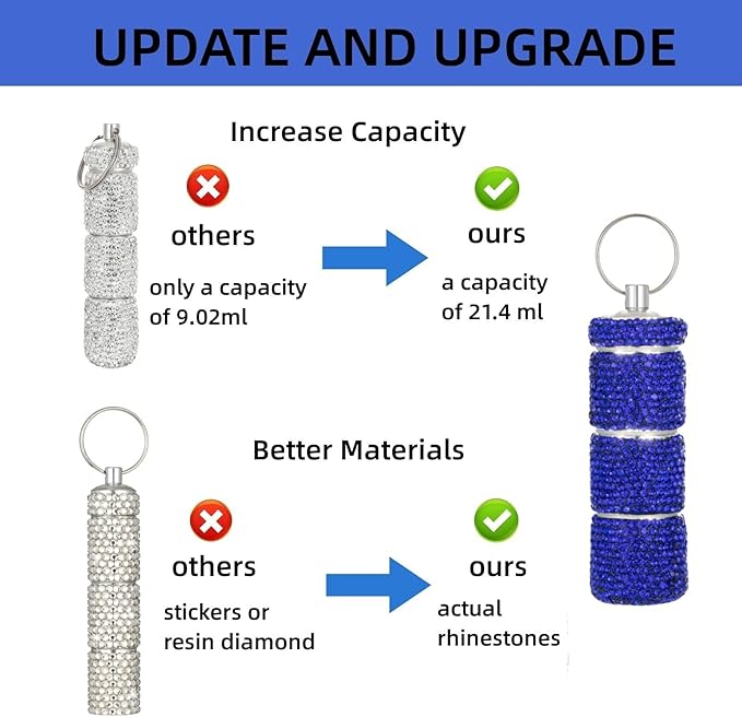 Keychain Pill Holder Box Travel Small Pill Case Bling Portable Purse Medicine Case Container Metal Pill Organizer Fob for Vitamin Medicine（Dark Blue