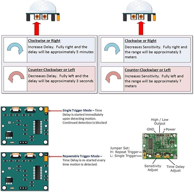 3 Pieces of HC-SR501 PIR Infrared Sensor Human Infrared Motion Module for Arduino and Raspberry Pi