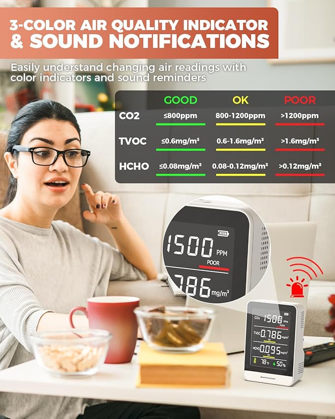 Air Quality Monitor Indoor, 5 in 1 Portable Real-Time Smart Air Quality Tester with CO2 Monitor, HCHO, TVOC, Temperature, Humidity Detector for Home, Office, Car, Hotel (White)