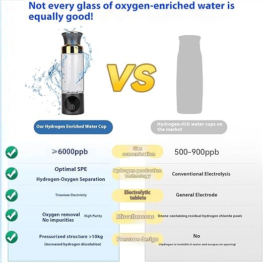 Hydrogen Water Bottle Generator – 6000PPB,Antioxidant Rich,SPE Hydrogen-Oxygen Separation Technology,Japanese Titanium-Platinum Ion Exchange Membrane,Perfect for Yoga,Office, Fitness,Travel & Gifts