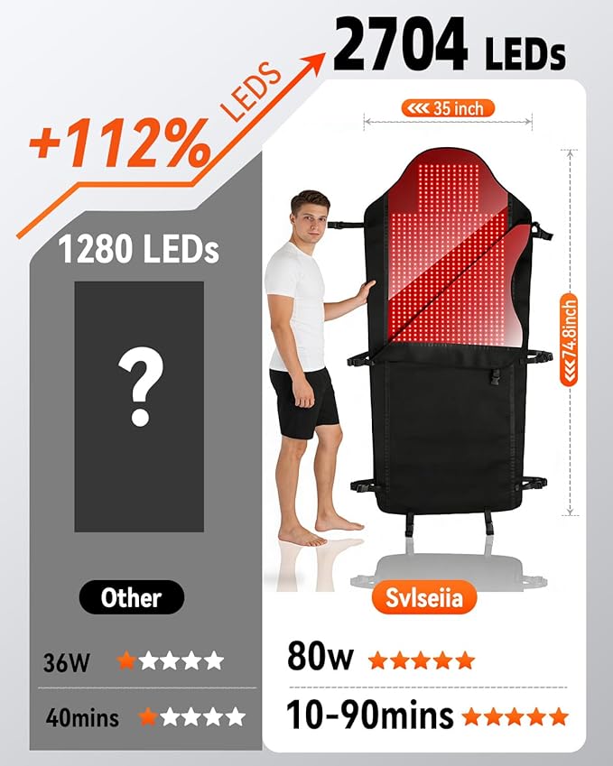Red Light Therapy Mat for Full Body, 75"*35" Red Light Therapy Blanket with 2704 LEDs and Controller, 660nm&850nm Near Infrared Light Therapy, 3in1 LEDs Light Blanket for Back Waist Belly Joint Muscle