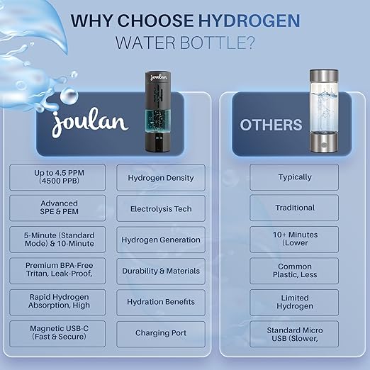 Hydrogenated Water Bottle Generator Glass & Stainless Steel 4500 PPB | SPE & PEM Water Ionizer | Portable Rechargeable Hydrogen Water Bottle for Healthy Hydration
