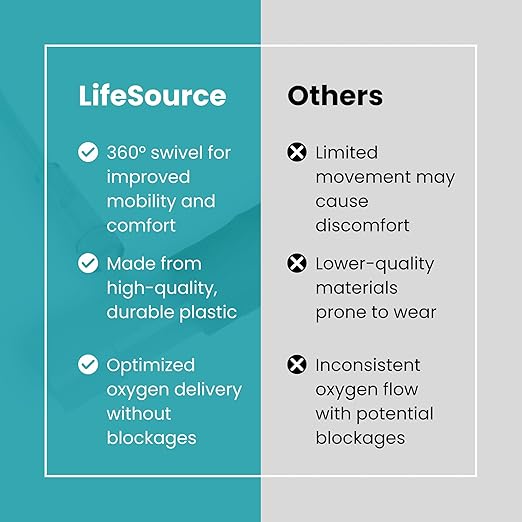 2-Pack LifeSource Oxygen Enrichment Adapter, Oxygen Connector. CPAP Tube Adapter.