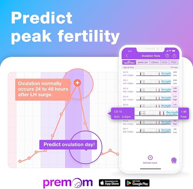 Easy@Home Ovulation Test Strips Powered by Premom Ovulation Predictor APP, FSA Eligible, 40 Ovulation Test and 10 Pregnancy Test Strips, 40LH +10HCG | Package May Vary (Pack of 2)