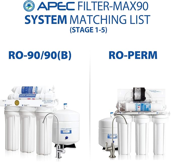 APEC FILTER-MAX90 US Made 90 GPD Complete Replacement Filter Set For ULTIMATE Series Reverse Osmosis Water Filter System (For Standard 1/4" Output System)
